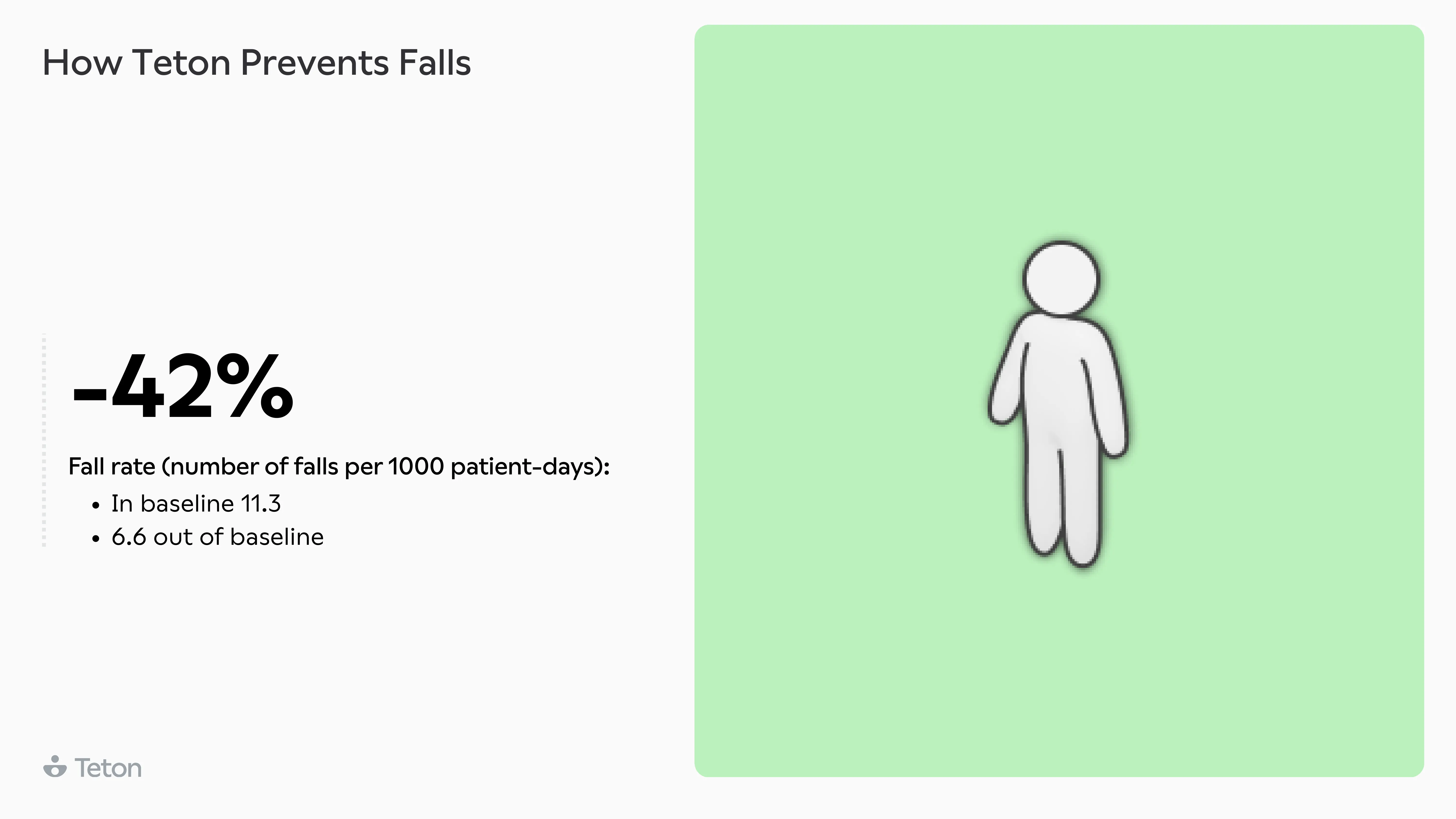 Fall rate reduction: -42% overall, wheelchair users -66%, walking aid users -31%