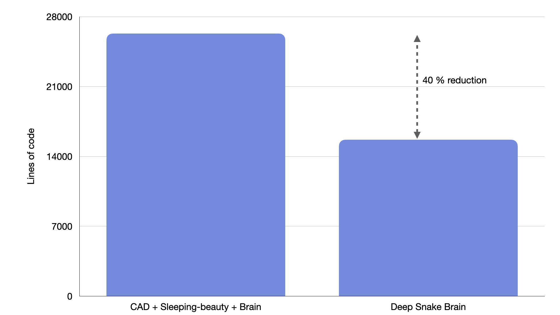 The old C++ inference pipeline