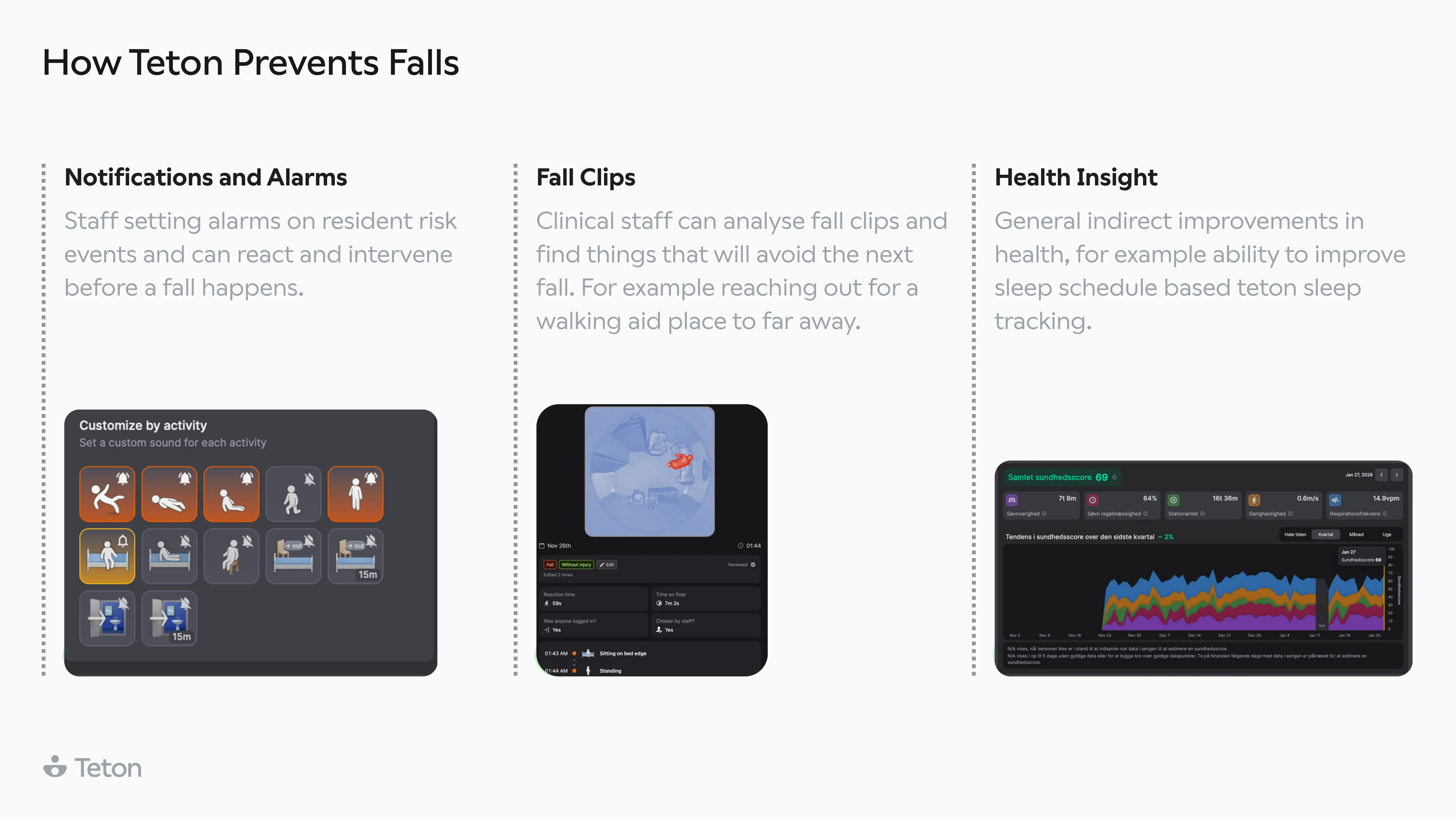 Three pillars of prevention: Notifications and Alarms, Fall Clips, Health Insight