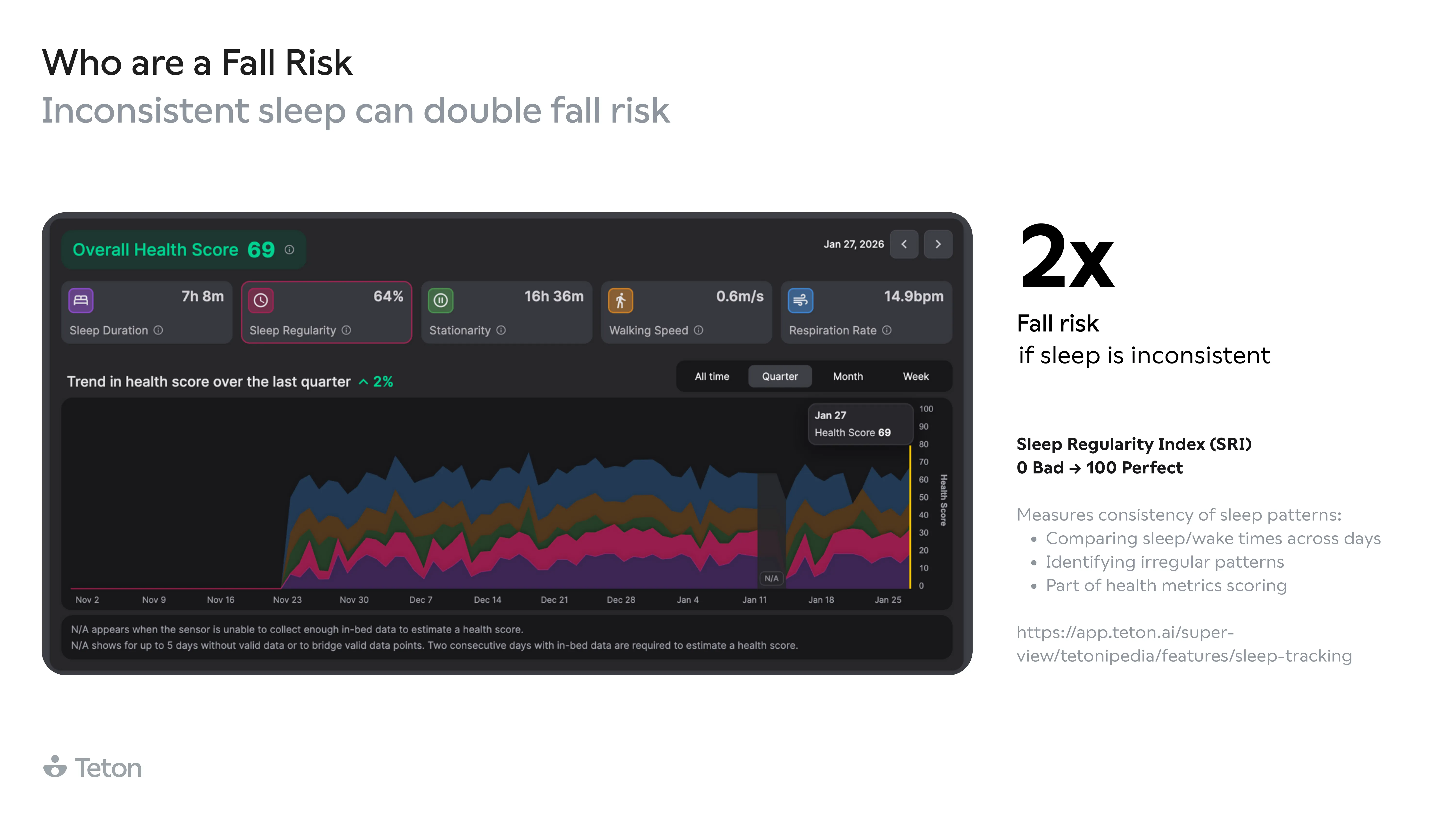 Sleep regularity and fall risk