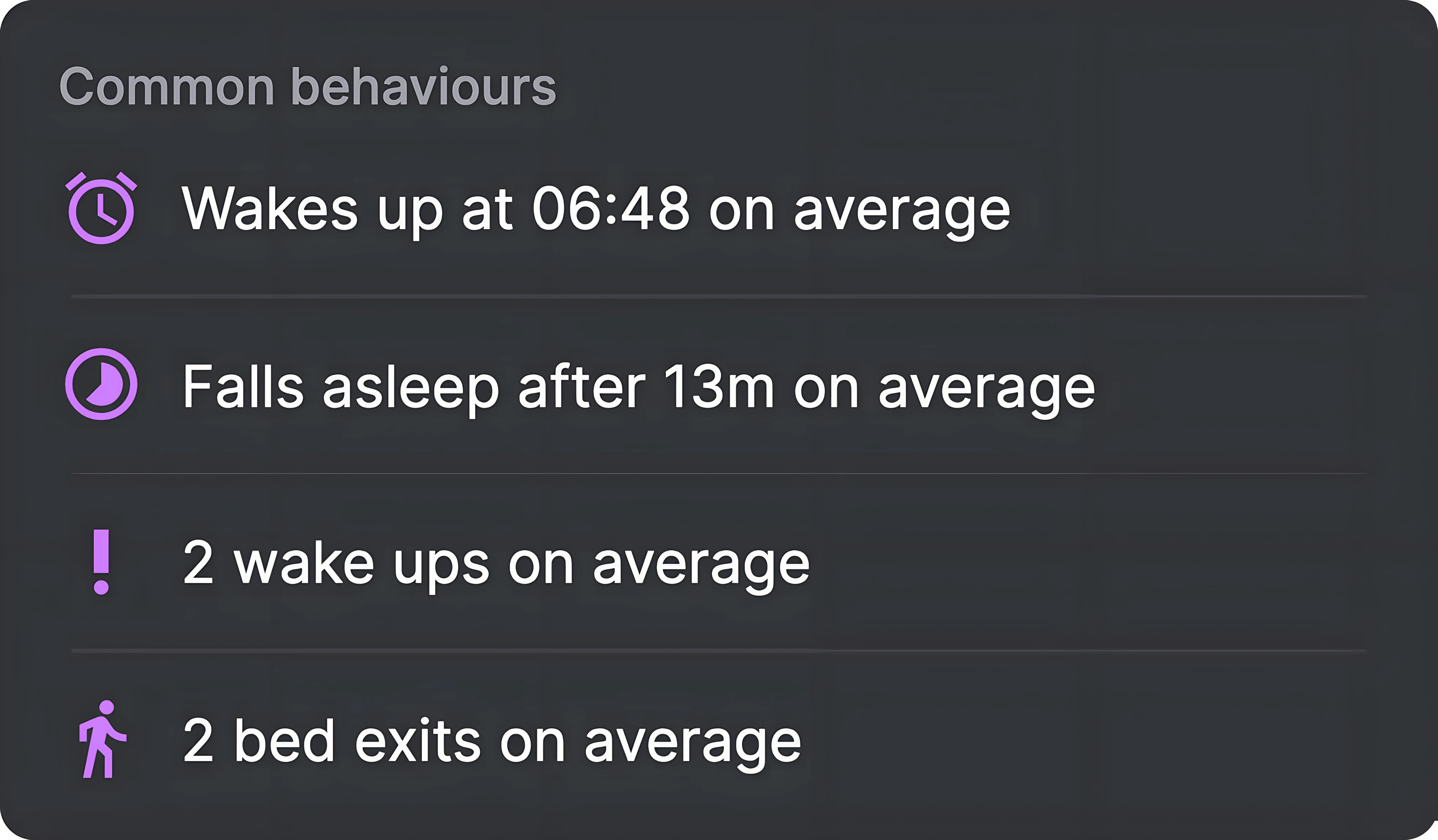 A resident's average sleep statistics: wake-up time, time to fall asleep, wake-ups and bed exits