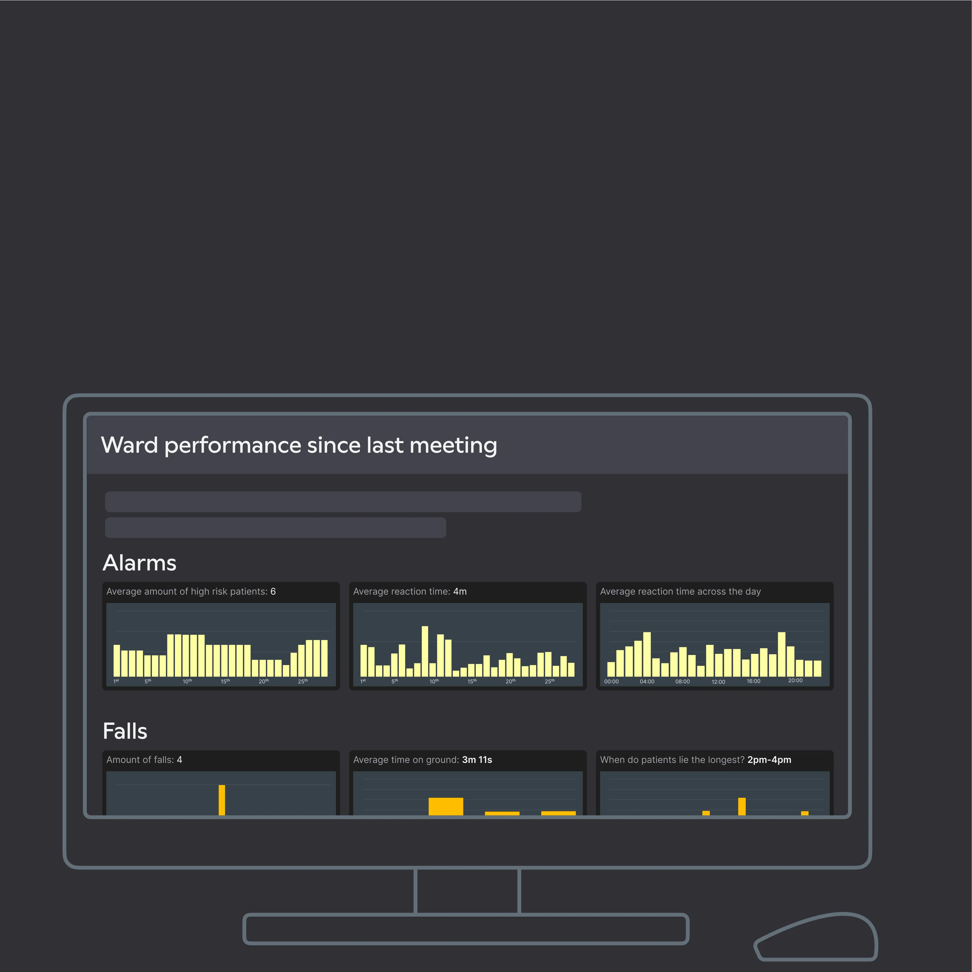 Månedlige rapporter
