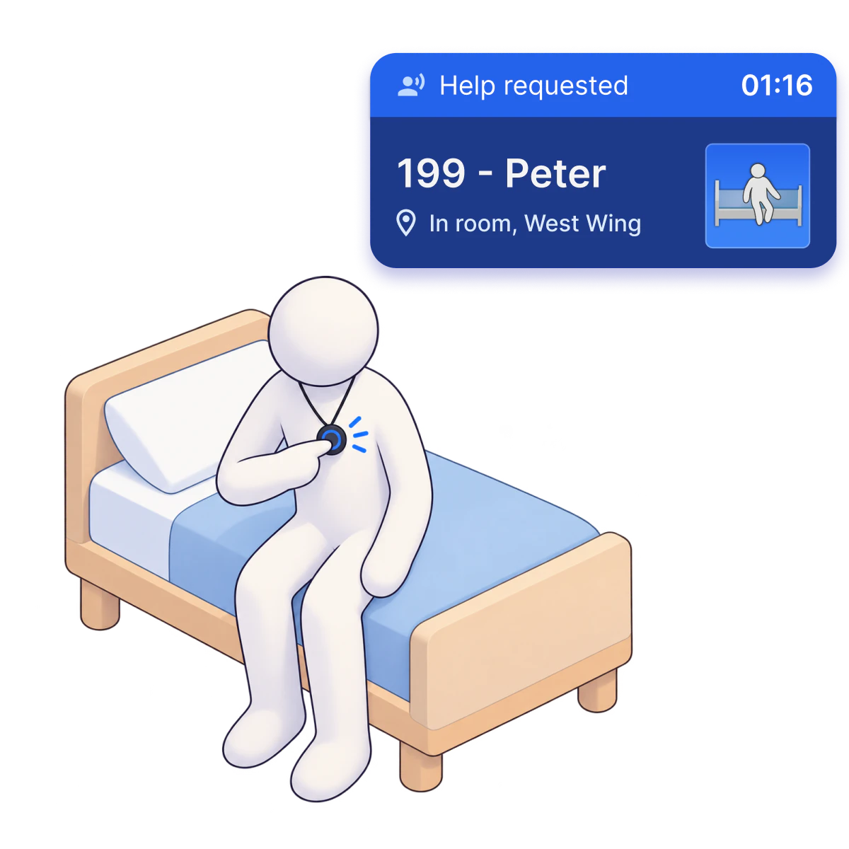 A resident sitting on the edge of his bed presses his pendant, and the E-Call card shows staff his room and that he is sitting up